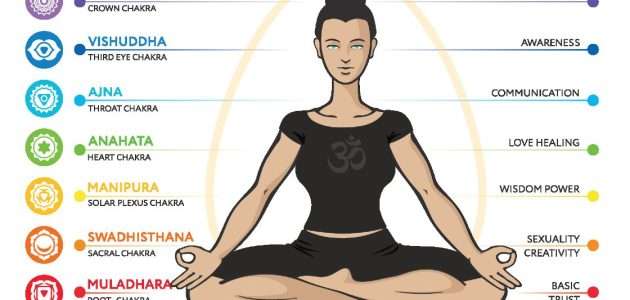 benefits of kundalini yoga
