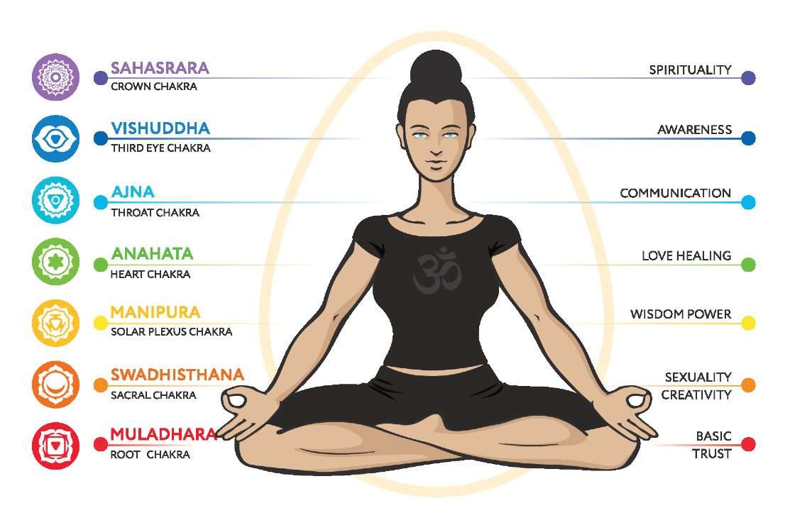 benefits of kundalini yoga