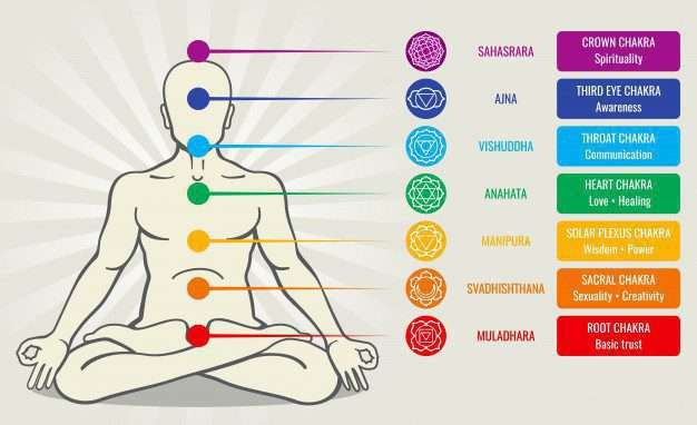 Kundalini